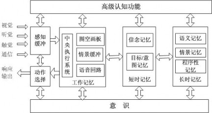 CAM中文框图4