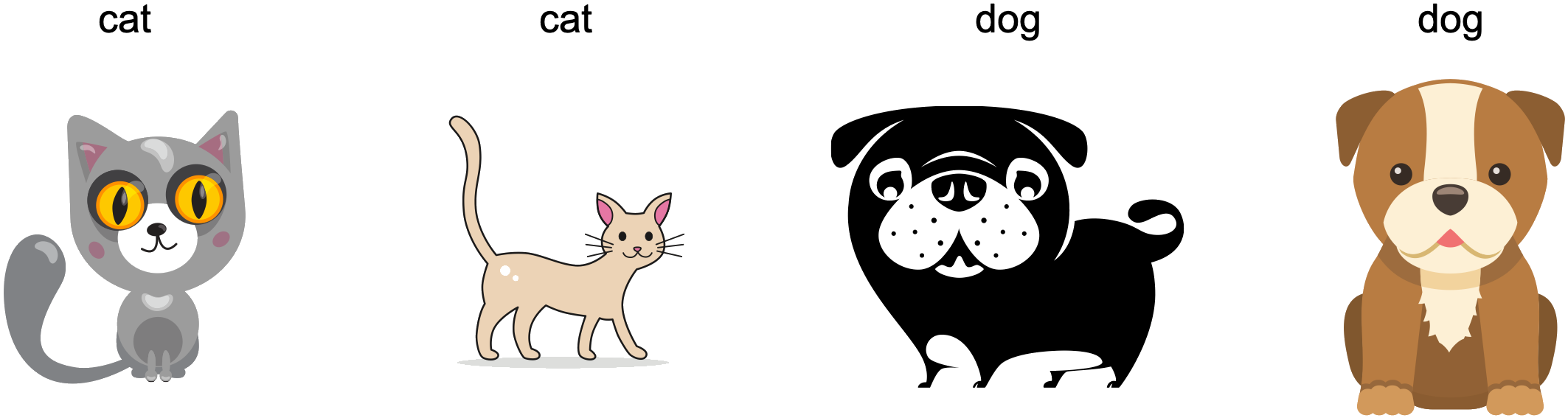 Test data for distinguishing cats and dogs (illustrations: SIBAS_minich / iStock / Getty Images Plus; Ghrzuzudu / iStock / Getty Images Plus; id-work / DigitalVision Vectors / Getty Images; Yime / iStock / Getty Images Plus).