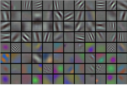 Image filters learned by the first layer of AlexNet. Reproduction courtesy of :citet:Krizhevsky.Sutskever.Hinton.2012.