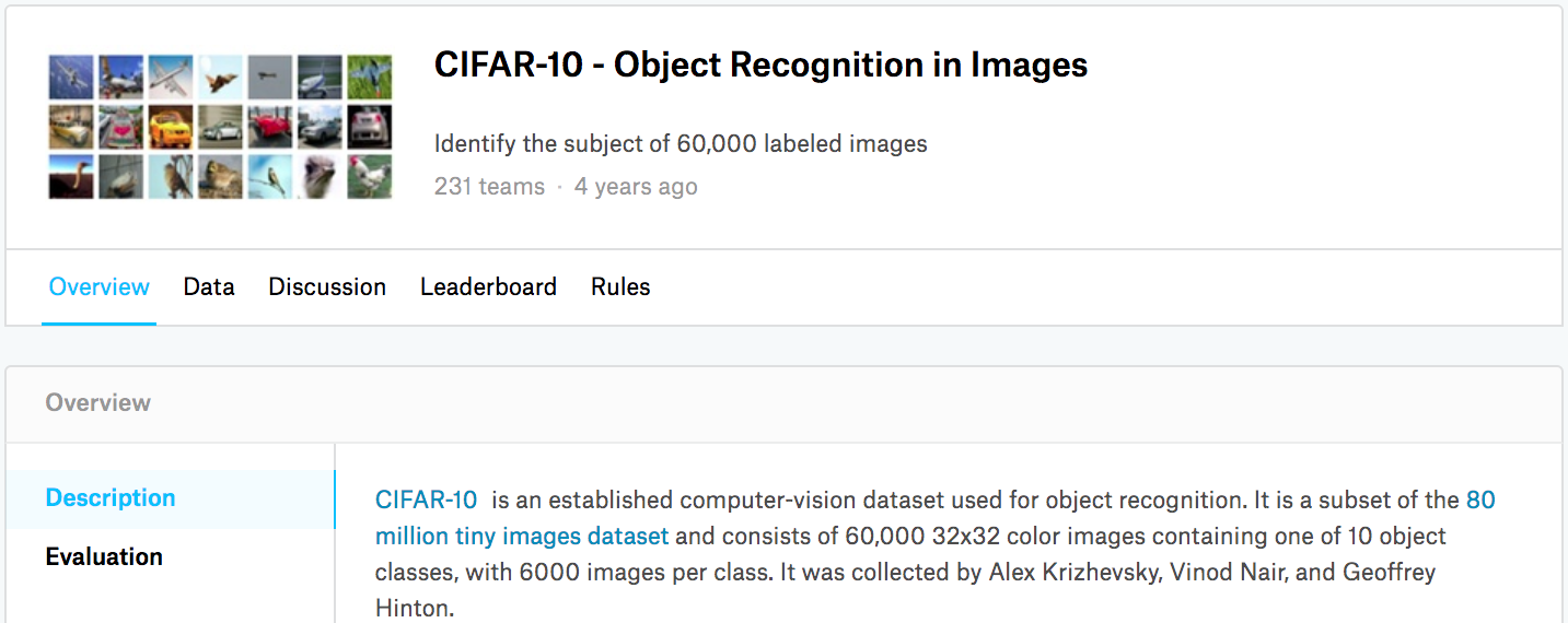 CIFAR-10 image classification competition webpage information. The competition dataset can be obtained by clicking the "Data" tab.