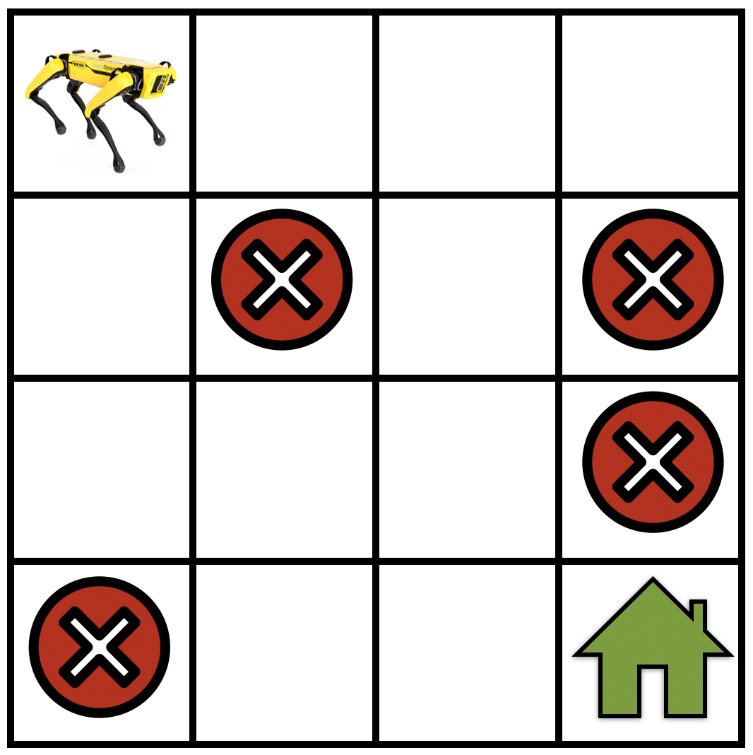 A simple gridworld navigation task where the robot not only has to find its way to the goal location (shown as a green house) but also has to avoid trap locations (shown as red cross signs).