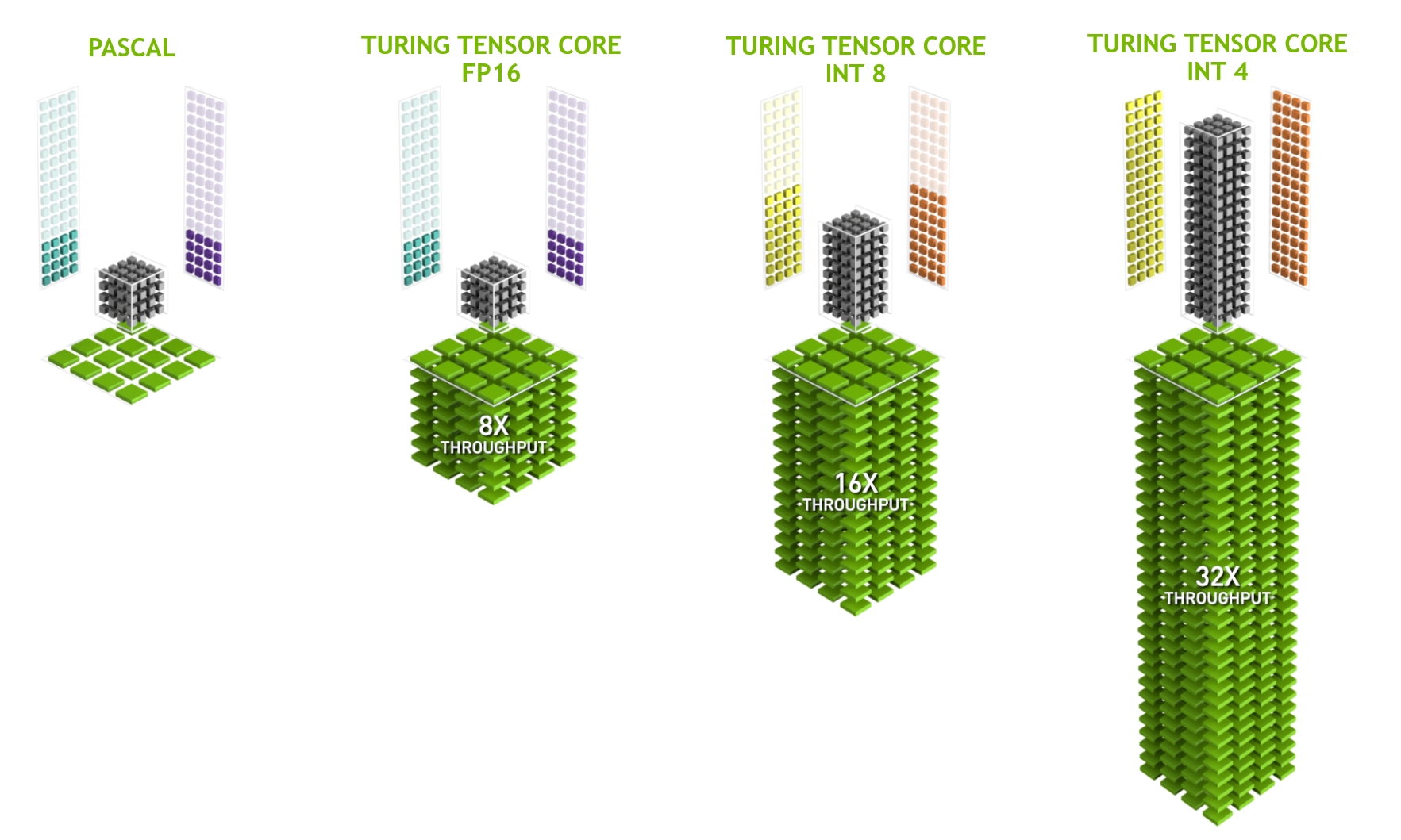 NVIDIA tensor cores in Turing (image courtesy of NVIDIA).