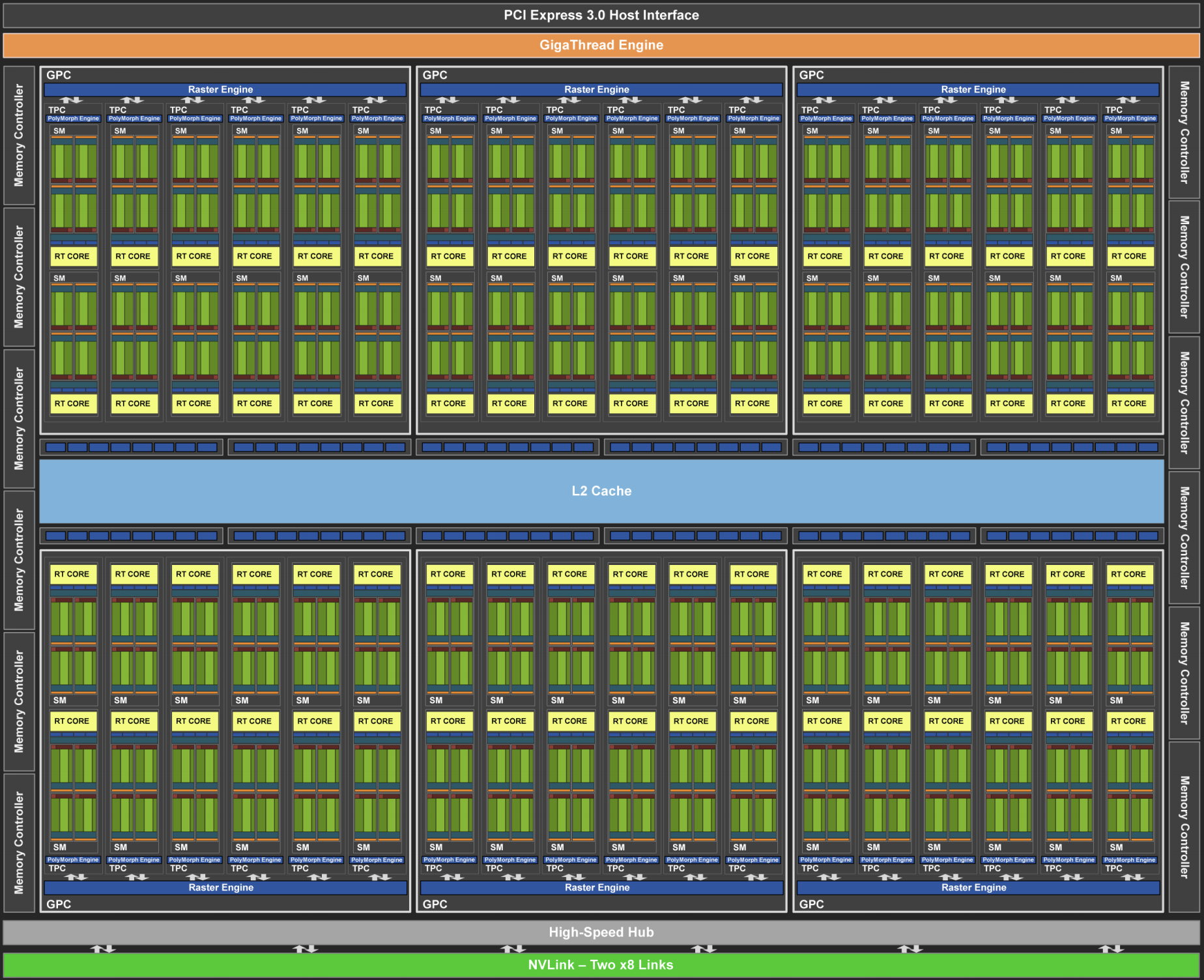 NVIDIA Turing architecture (image courtesy of NVIDIA)