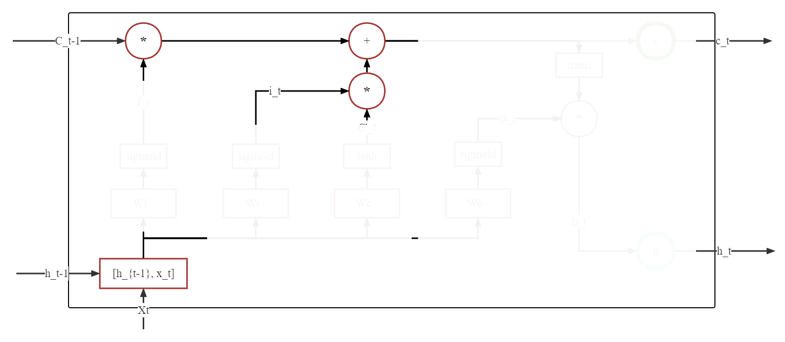 LSTM-状态更新