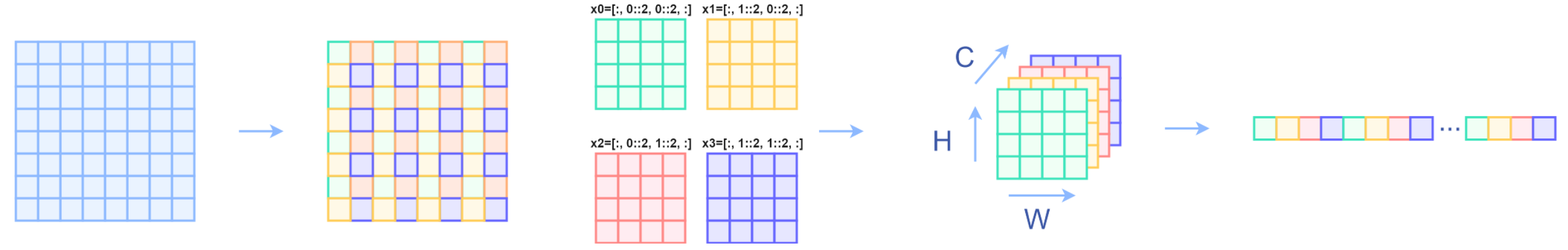 Patch_Merging