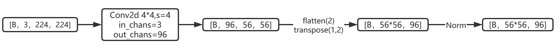 Patch_embedding