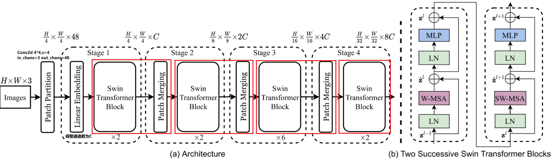 code_Architecture